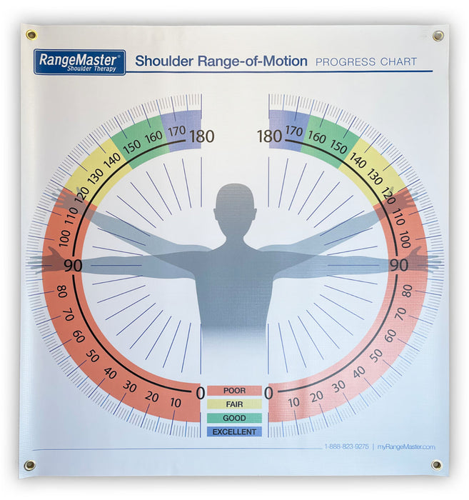 RangeMaster ROMC Range-Of-Motion Wall Chart